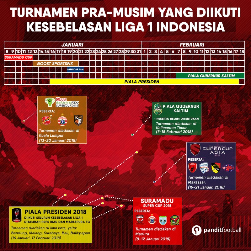 Berapa Pertandingan Dalam Satu Musim Sepakbola?